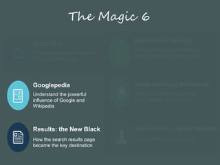The Magic 6
Zoom Out
Why and how to study users’
full digital landscape
Googlepedia
Understand the powerful
influence of Google and
Wikipedia
Results: the New Black
How the search results page
became the key destination
Understanding Motivation
Why do students “make the
turn” towards informavore?
Information Literacy
Where and when are students
learning these important skills?
The Intuitive Library Website
It’s possible. And it’s critical.
 