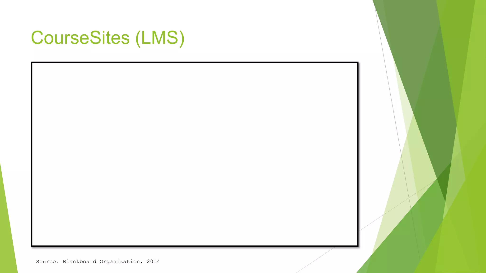 CourseSites (LMS) 
Source: Blackboard Organization, 2014 
 