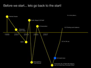 Before we start... lets go back to the start!

                                                                                          In a nice place...
    Started Utopia


                                      Profit, Wage & 25 Staff



                                                    A Corporation
                                                                                     6.2 Finding some balance
                      Business
                     wasn't easy


1999        2001               2003       2005             2007


                       -$80K                                                    6.2 on the up




                                                                        6.2 starts here

                                         Loss Licence -
                                          Total Rebuild             Corporate Life & Work life balance
                                                                    was not what they Promised. Why?
 