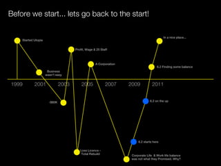 Before we start... lets go back to the start!

                                                                                           In a nice place...
    Started Utopia


                                      Profit, Wage & 25 Staff



                                                    A Corporation
                                                                                      6.2 Finding some balance
                      Business
                     wasn't easy


1999        2001               2003       2005             2007     2009           2011


                       -$80K                                                     6.2 on the up




                                                                         6.2 starts here

                                         Loss Licence -
                                          Total Rebuild              Corporate Life & Work life balance
                                                                     was not what they Promised. Why?
 