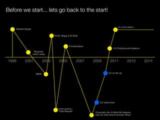 Before we start... lets go back to the start!

                                                                                           In a nice place...
    Started Utopia


                                      Profit, Wage & 25 Staff



                                                    A Corporation
                                                                                      6.2 Finding some balance
                      Business
                     wasn't easy


1999        2001               2003       2005             2007     2009           2011             2013         2014


                       -$80K                                                     6.2 on the up




                                                                         6.2 starts here

                                         Loss Licence -
                                          Total Rebuild              Corporate Life & Work life balance
                                                                     was not what they Promised. Why?
 