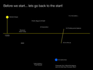 Before we start... lets go back to the start!

                                                                                       In a nice place...
    Started Utopia


                                   Profit, Wage & 25 Staff



                                                 A Corporation
                                                                                  6.2 Finding some balance
                      Business
                     wasn't easy


1999


                       -$80K                                                 6.2 on the up




                                                                     6.2 starts here

                                      Loss Licence -
                                       Total Rebuild             Corporate Life & Work life balance
                                                                 was not what they Promised. Why?
 