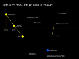 Before we start... lets go back to the start!

                                                                                       In a nice place...
    Started Utopia


                                   Profit, Wage & 25 Staff



                                                 A Corporation
                                                                                  6.2 Finding some balance
                      Business
                     wasn't easy


1999        2001


                       -$80K                                                 6.2 on the up




                                                                     6.2 starts here

                                      Loss Licence -
                                       Total Rebuild             Corporate Life & Work life balance
                                                                 was not what they Promised. Why?
 