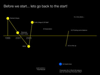 Before we start... lets go back to the start!

                                                                                          In a nice place...
    Started Utopia


                                      Profit, Wage & 25 Staff



                                                    A Corporation
                                                                                     6.2 Finding some balance
                      Business
                     wasn't easy


1999        2001               2003


                       -$80K                                                    6.2 on the up




                                                                        6.2 starts here

                                         Loss Licence -
                                          Total Rebuild             Corporate Life & Work life balance
                                                                    was not what they Promised. Why?
 