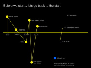 Before we start... lets go back to the start!

                                                                                          In a nice place...
    Started Utopia


                                      Profit, Wage & 25 Staff



                                                    A Corporation
                                                                                     6.2 Finding some balance
                      Business
                     wasn't easy


1999        2001               2003       2005


                       -$80K                                                    6.2 on the up




                                                                        6.2 starts here

                                         Loss Licence -
                                          Total Rebuild             Corporate Life & Work life balance
                                                                    was not what they Promised. Why?
 