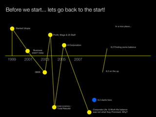 Before we start... lets go back to the start!

                                                                                          In a nice place...
    Started Utopia


                                      Profit, Wage & 25 Staff



                                                    A Corporation
                                                                                     6.2 Finding some balance
                      Business
                     wasn't easy


1999        2001               2003       2005             2007


                       -$80K                                                    6.2 on the up




                                                                        6.2 starts here

                                         Loss Licence -
                                          Total Rebuild             Corporate Life & Work life balance
                                                                    was not what they Promised. Why?
 