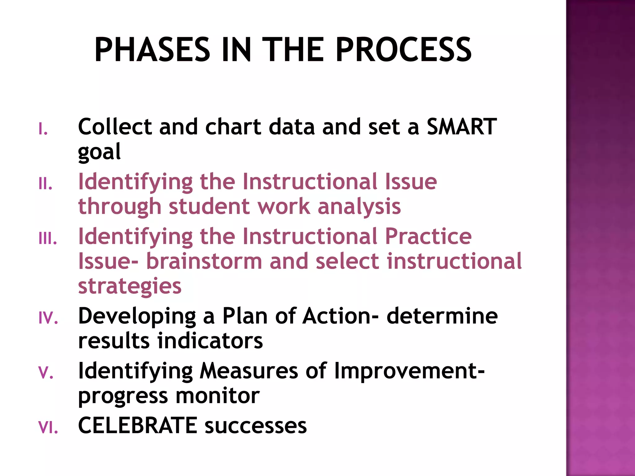 I.     Collect and chart data and set a SMART
       goal
II.    Identifying the Instructional Issue
       through student work analysis
III.   Identifying the Instructional Practice
       Issue- brainstorm and select instructional
       strategies
IV.    Developing a Plan of Action- determine
       results indicators
V.     Identifying Measures of Improvement-
       progress monitor
VI.    CELEBRATE successes
 
