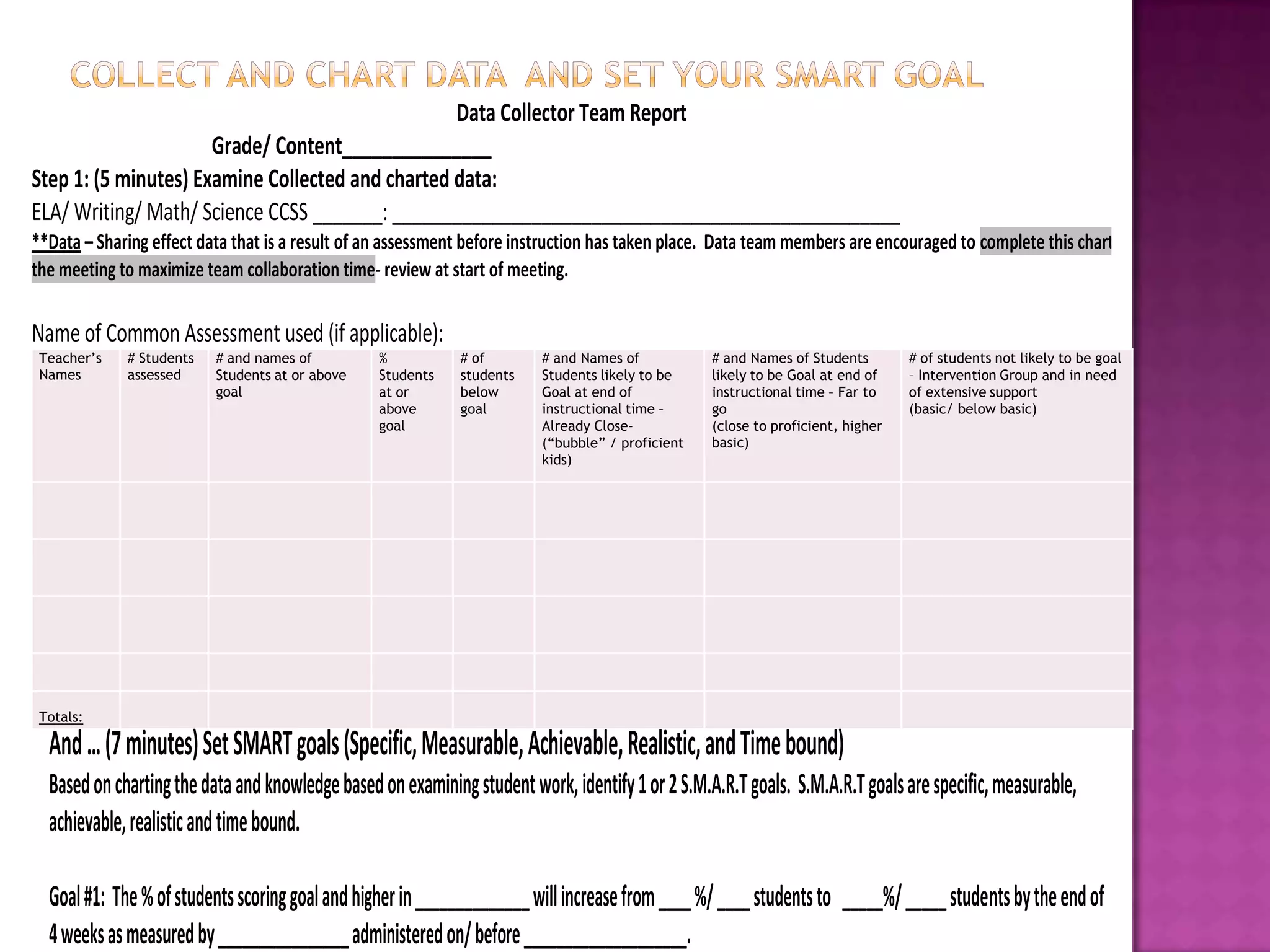 Data Collector Team Report
                      Grade/ Content_______________
Step 1: (5 minutes) Examine Collected and charted data:
ELA/ Writing/ Math/ Science CCSS _______: ___________________________________________________
**Data – Sharing effect data that is a result of an assessment before instruction has taken place. Data team members are encouraged to complete this chart prior to
the meeting to maximize team collaboration time- review at start of meeting.

Name of Common Assessment used (if applicable):
 Teacher’s   # Students   # and names of         %           # of        # and Names of           # and Names of Students        # of students not likely to be goal
 Names       assessed     Students at or above   Students    students    Students likely to be    likely to be Goal at end of    – Intervention Group and in need
                          goal                   at or       below       Goal at end of           instructional time – Far to    of extensive support
                                                 above       goal        instructional time –     go                             (basic/ below basic)
                                                 goal                    Already Close-           (close to proficient, higher
                                                                         (“bubble” / proficient   basic)
                                                                         kids)




 Totals:

  And … (7 minutes) Set SMART goals (Specific, Measurable, Achievable, Realistic, and Time bound)
  Based on charting the data and knowledge based on examining student work, identify 1 or 2 S.M.A.R.T goals. S.M.A.R.T goals are specific, measurable,
  achievable, realistic and time bound.

  Goal #1: The % of students scoring goal and higher in ______________ will increase from ____ %/ ____ students to _____%/ _____ students by the end of
  4 weeks as measured by ________________ administered on/ before ____________________.
 