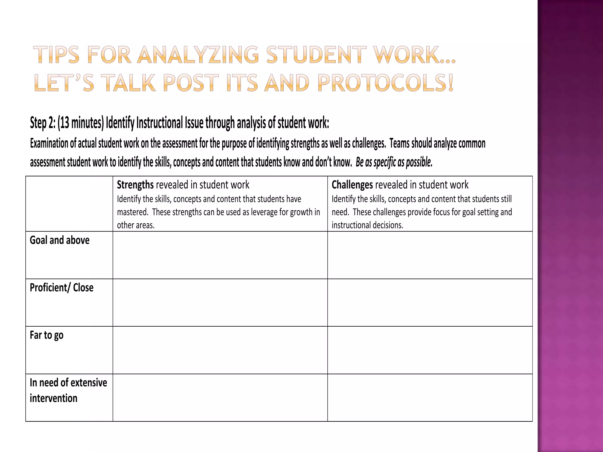 Step 2: (13 minutes) Identify Instructional Issue through analysis of student work:
Examination of actual student work on the assessment for the purpose of identifying strengths as well as challenges. Teams should analyze common
assessment student work to identify the skills, concepts and content that students know and don’t know. Be as specific as possible.
                           Strengths revealed in student work                                  Challenges revealed in student work
                           Identify the skills, concepts and content that students have        Identify the skills, concepts and content that students still
                           mastered. These strengths can be used as leverage for growth in     need. These challenges provide focus for goal setting and
                           other areas.                                                        instructional decisions.
Goal and above


Proficient/ Close


Far to go


In need of extensive
intervention
 