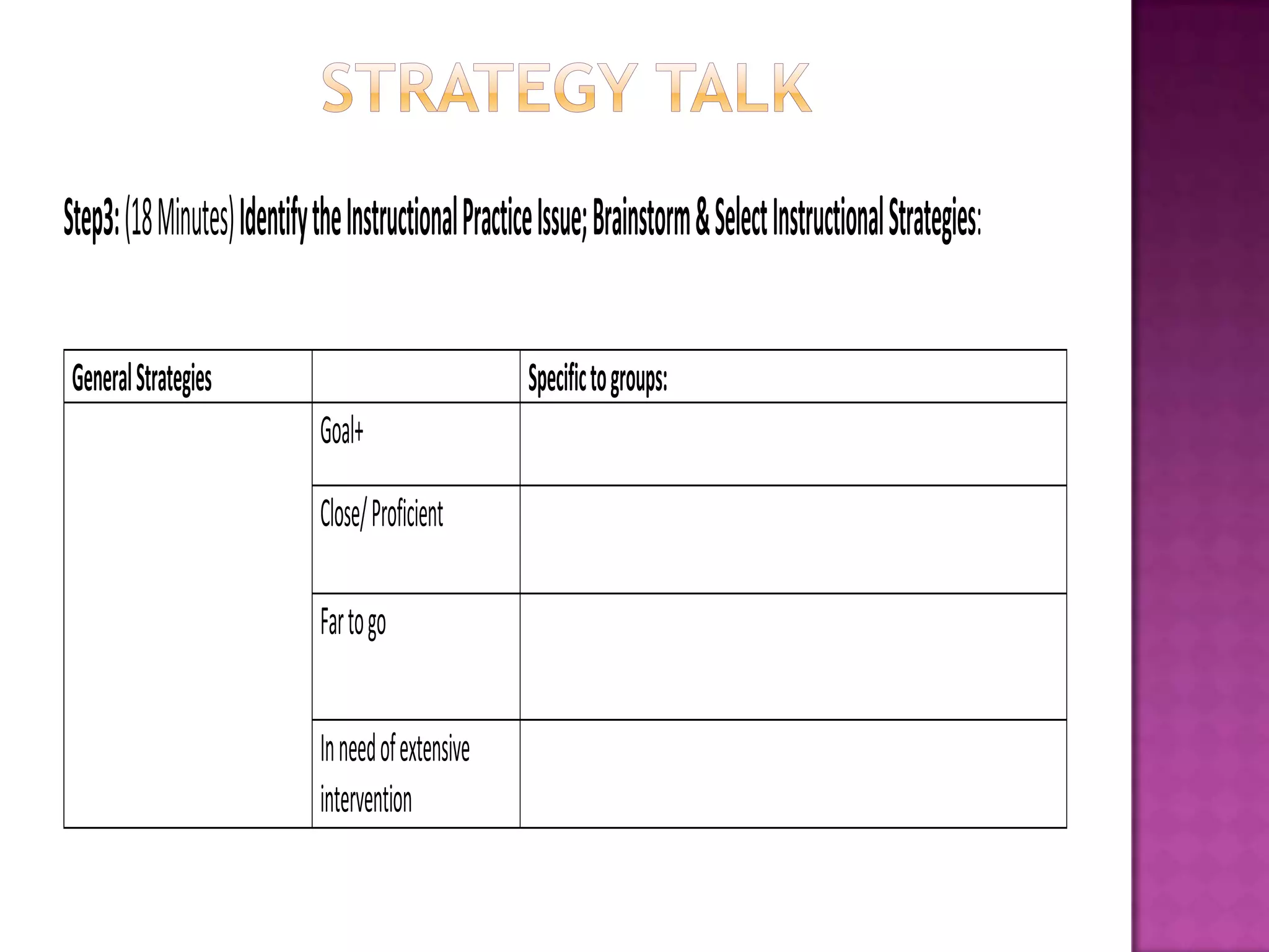 Step3: (18 Minutes) Identify the Instructional Practice Issue; Brainstorm & Select Instructional Strategies:

General Strategies                                    Specific to groups:
                              Goal+
                              Close/ Proficient

                              Far to go


                              In need of extensive
                              intervention
 