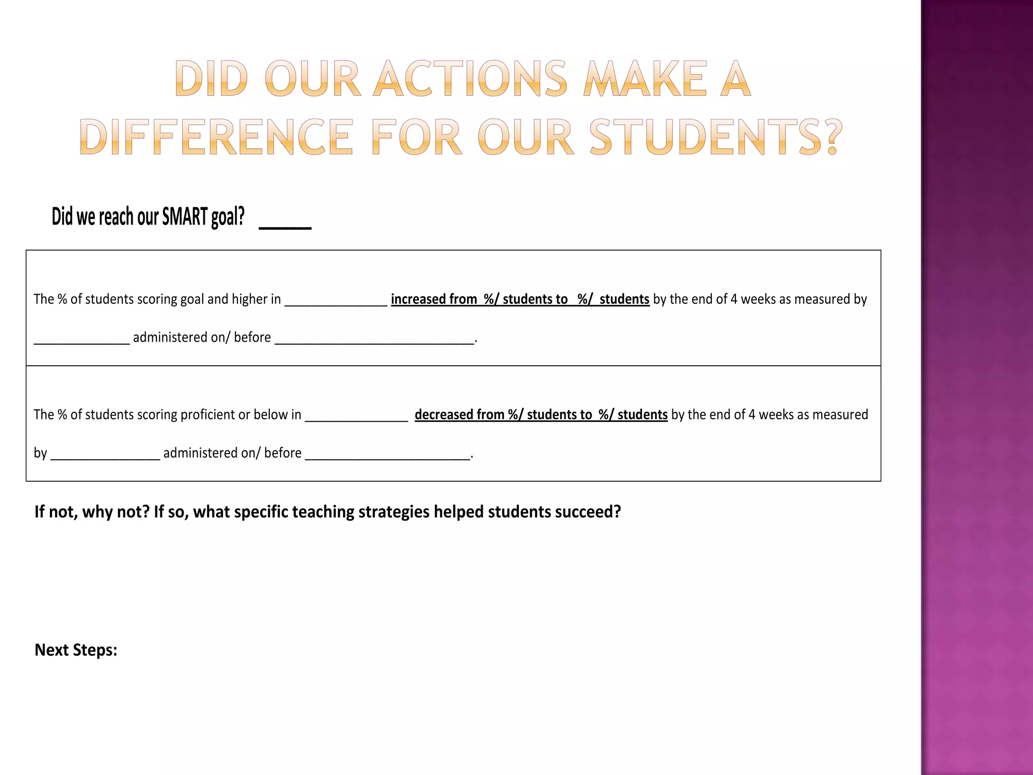 Did we reach our SMART goal? _______

The % of students scoring goal and higher in _______________ increased from %/ students to %/ students by the end of 4 weeks as measured by

______________ administered on/ before _____________________________.



The % of students scoring proficient or below in _______________ decreased from %/ students to %/ students by the end of 4 weeks as measured

by ________________ administered on/ before ________________________.


If not, why not? If so, what specific teaching strategies helped students succeed?




Next Steps:
 