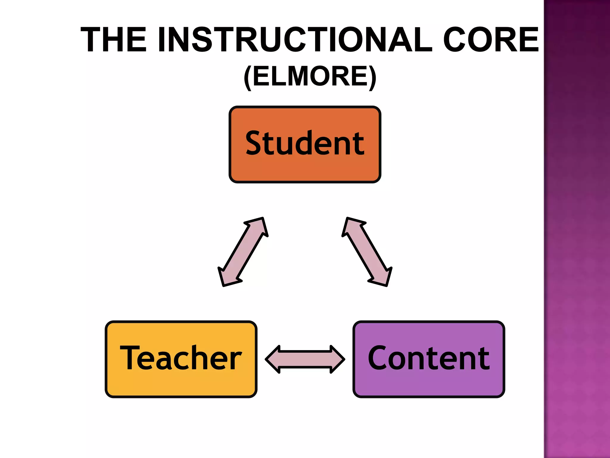 Student




Teacher             Content
 