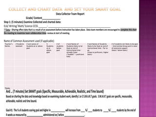 Data Collector Team Report
                      Grade/ Content_______________
Step 1: (5 minutes) Examine Collected and charted data:
ELA/ Writing/ Math/ Science CCSS _______: ___________________________________________________
**Data – Sharing effect data that is a result of an assessment before instruction has taken place. Data team members are encouraged to complete this chart prior to
the meeting to maximize team collaboration time- review at start of meeting.

Name of Common Assessment used (if applicable):
 Teacher’s   # Students   # and names of         %           # of        # and Names of           # and Names of Students        # of students not likely to be goal
 Names       assessed     Students at or above   Students    students    Students likely to be    likely to be Goal at end of    – Intervention Group and in need
                          goal                   at or       below       Goal at end of           instructional time – Far to    of extensive support
                                                 above       goal        instructional time –     go                             (basic/ below basic)
                                                 goal                    Already Close-           (close to proficient, higher
                                                                         (“bubble” / proficient   basic)
                                                                         kids)




 Totals:

  And … (7 minutes) Set SMART goals (Specific, Measurable, Achievable, Realistic, and Time bound)
  Based on charting the data and knowledge based on examining student work, identify 1 or 2 S.M.A.R.T goals. S.M.A.R.T goals are specific, measurable,
  achievable, realistic and time bound.

  Goal #1: The % of students scoring goal and higher in ______________ will increase from ____ %/ ____ students to _____%/ _____ students by the end of
  4 weeks as measured by ________________ administered on/ before ____________________.
 