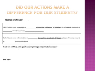 Did we reach our SMART goal? _______

The % of students scoring goal and higher in _______________ increased from %/ students to %/ students by the end of 4 weeks as measured by

______________ administered on/ before _____________________________.



The % of students scoring proficient or below in _______________ decreased from %/ students to %/ students by the end of 4 weeks as measured

by ________________ administered on/ before ________________________.


If not, why not? If so, what specific teaching strategies helped students succeed?




Next Steps:
 