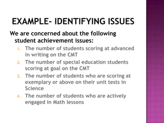 We are concerned about the following
 student achievement issues:
  1.   The number of students scoring at advanced
       in writing on the CMT
  2.   The number of special education students
       scoring at goal on the CMT
  3.   The number of students who are scoring at
       exemplary or above on their unit tests in
       Science
  4.   The number of students who are actively
       engaged in Math lessons
 