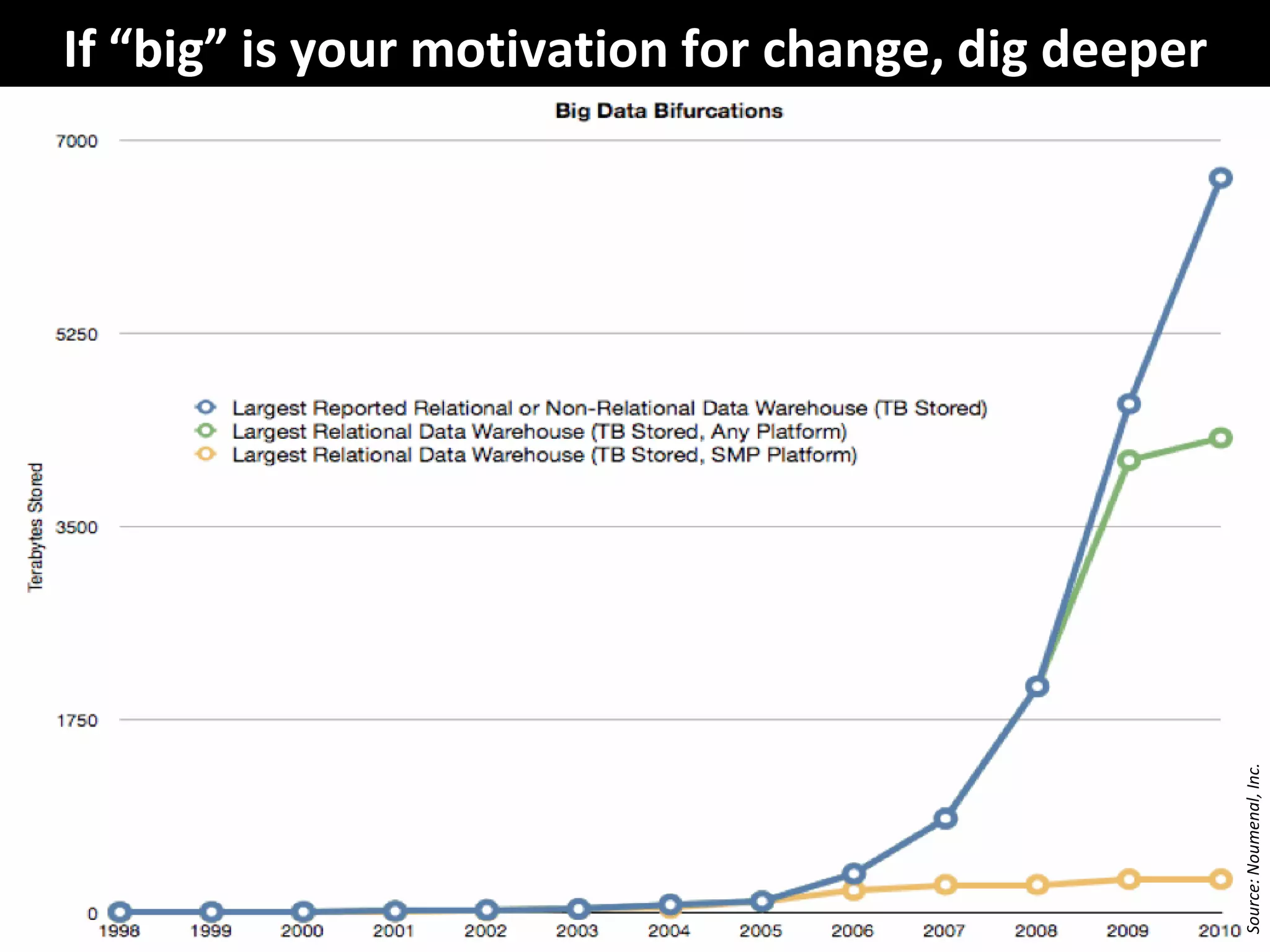CopyrightThird Nature, Inc.
If “big” is your motivation for change, dig deeper
Source:Noumenal,Inc.
 