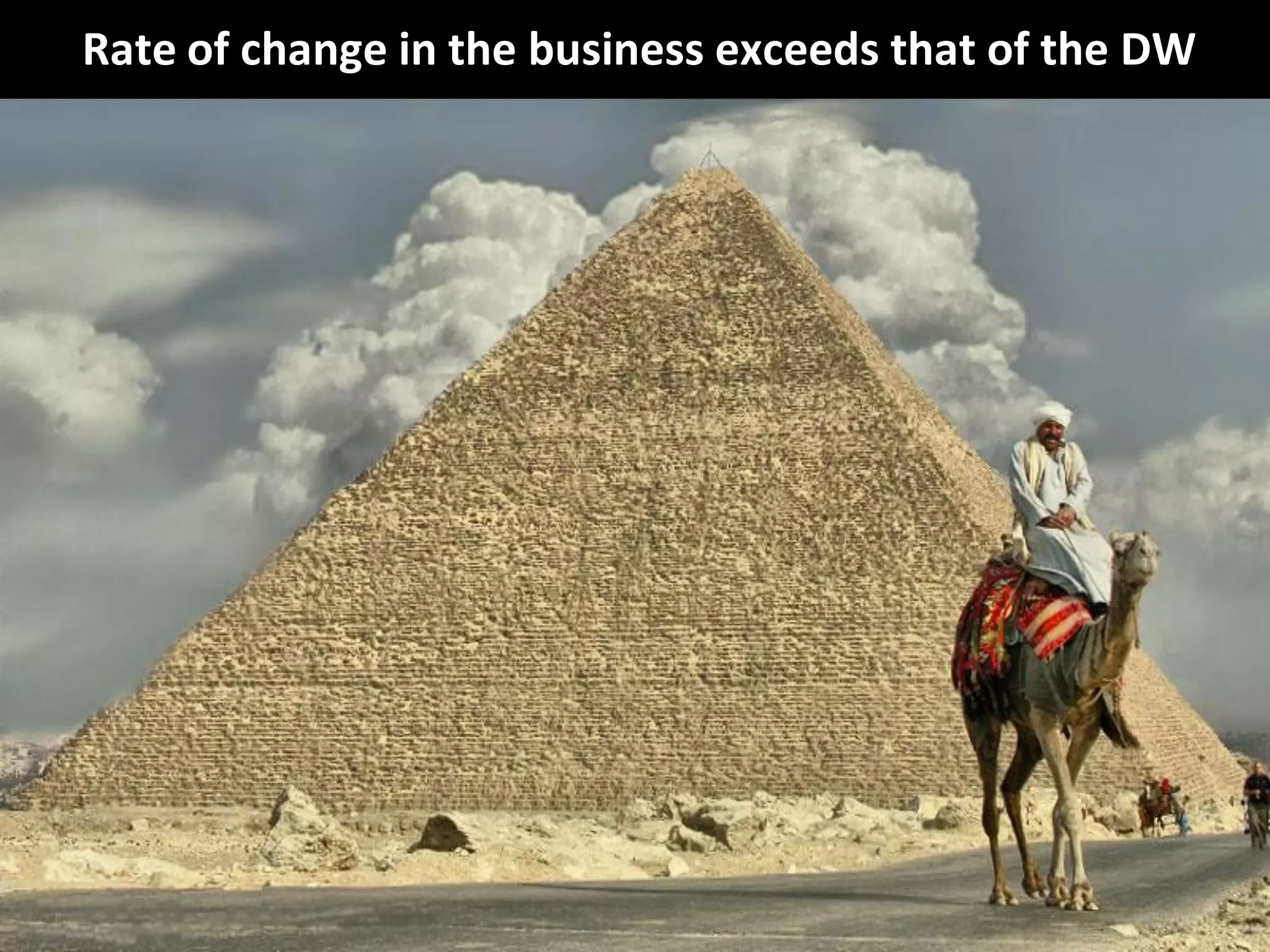 CopyrightThird Nature, Inc.
Rate of change in the business exceeds that of the DW
 