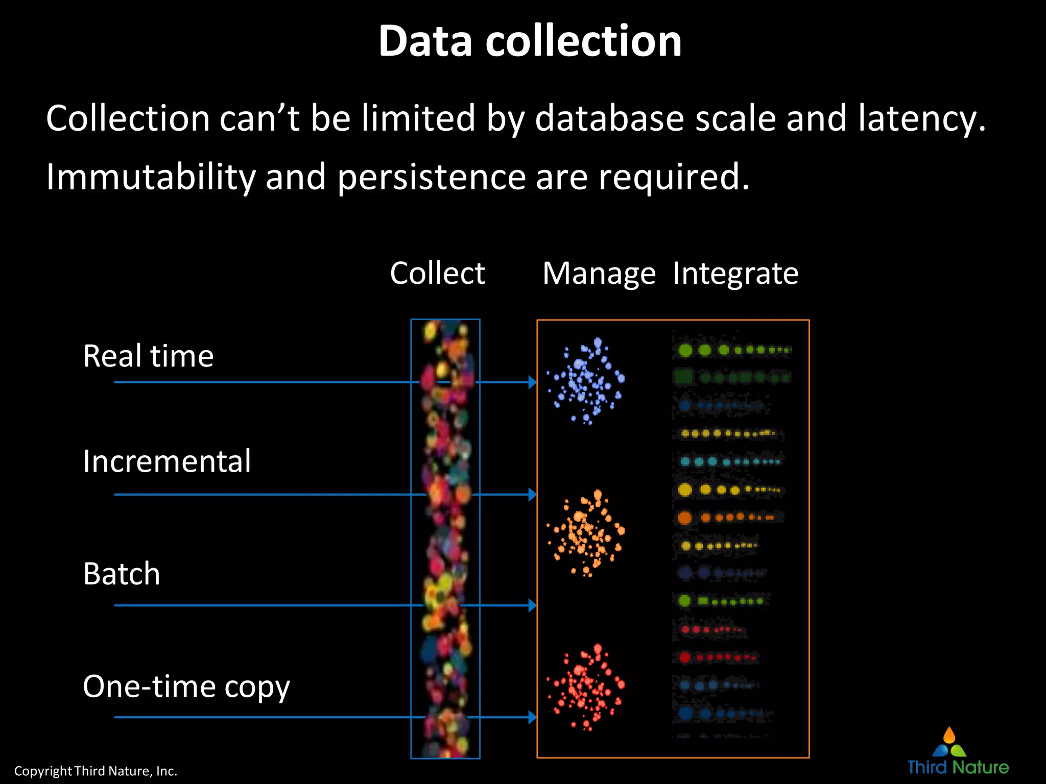 CopyrightThird Nature, Inc.
Data collection
Collection can’t be limited by database scale and latency.
Immutability and persistence are required.
Incremental
Collect
Batch
One-time copy
Real time
Manage Integrate
 