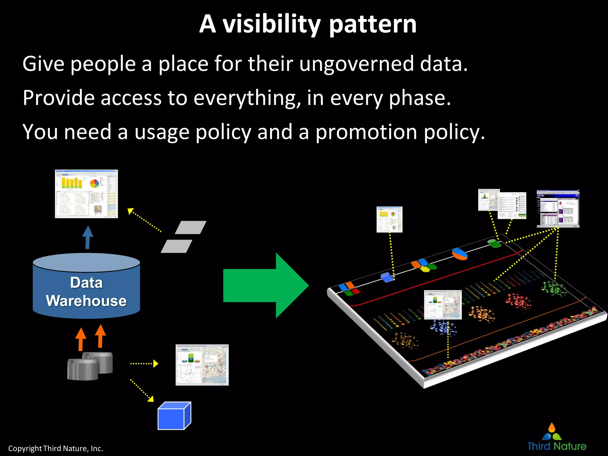 CopyrightThird Nature, Inc.
A visibility pattern
Give people a place for their ungoverned data.
Provide access to everything, in every phase.
You need a usage policy and a promotion policy.
Data
Warehouse
 