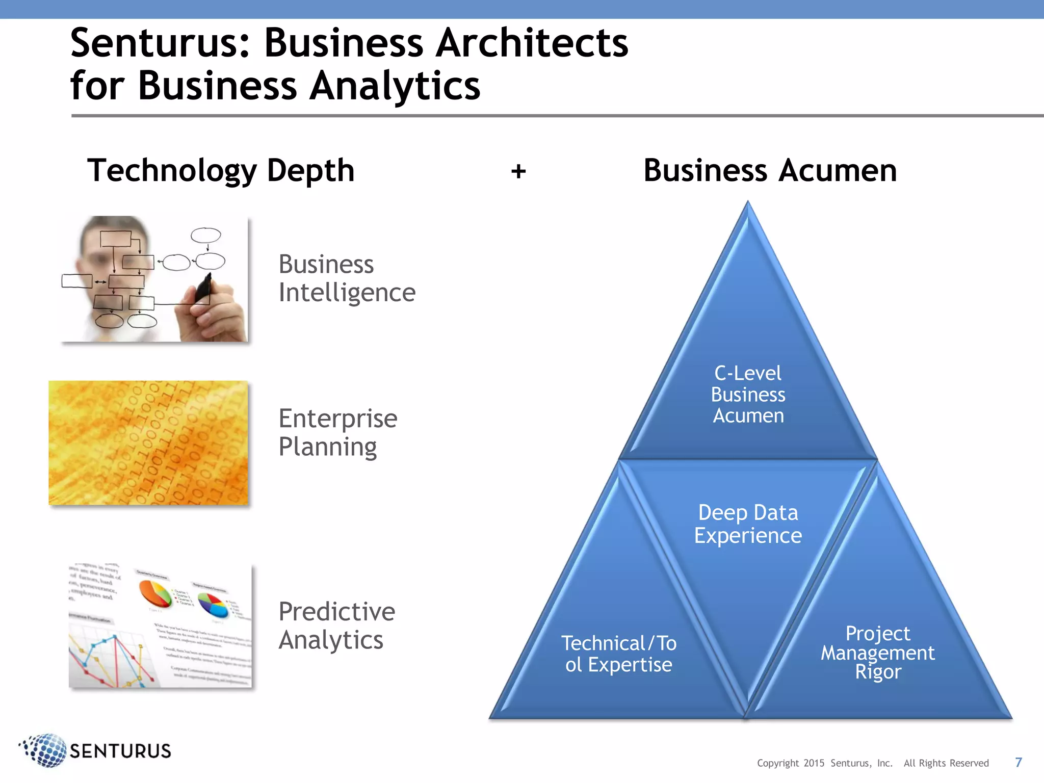 Technology Depth + Business Acumen
Senturus: Business Architects
for Business Analytics
7Copyright 2015 Senturus, Inc. All Rights Reserved
C-Level
Business
Acumen
Technical/To
ol Expertise
Deep Data
Experience
Project
Management
Rigor
Business
Intelligence
Enterprise
Planning
Predictive
Analytics
 