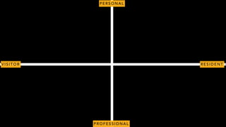 V I S I T O R R E S I D E N T
P E R S O N A L
P R O F E S S I O N A L
 