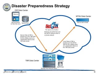 Disaster Preparedness Strategy




                                 10
 