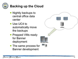 Backing up the Cloud
 Nightly backups to
  central office data
  center
 Use UC4 to
  automatically move
  the backups
 Prepped VMs ready
  for Banner
  deployment
 The same process for
  Banner development

                         11
 