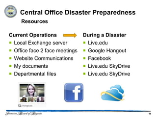 Central Office Disaster Preparedness
     Resources

Current Operations              During a Disaster
 Local Exchange server          Live.edu
 Office face 2 face meetings    Google Hangout
 Website Communications         Facebook
 My documents                   Live.edu SkyDrive
 Departmental files             Live.edu SkyDrive




                                                      14
 