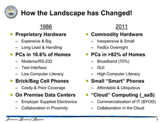 How the Landscape has Changed!
              1986                                2011
 Proprietary Hardware               Commodity Hardware
  – Expensive & Big                   – Inexpensive & Small
  – Long Lead & Handling              – FedEx Overnight
 PCs in 16.6% of Homes              PCs in >82% of Homes
  – Modems/RS-232                     – Broadband (70%)
  – Text Interface                    – GUI
  – Low Computer Literacy             – High Computer Literacy
 Brick/Bag Cell Phones              Small “Smart” Phones
  – Costly & Poor Coverage            – Affordable & Ubiquitous
 On Premise Data Centers            “Cloud” Computing (_aaS)
  – Employer Supplied Electronics     – Commercialization of IT (BYOD)
  – Collaboration in Proximity        – Collaboration in the Cloud

                                                                         4
 