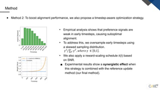 Rethinking Direct Preference Optimization in Diffusion Models | PPTX