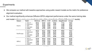 Rethinking Direct Preference Optimization in Diffusion Models | PPTX