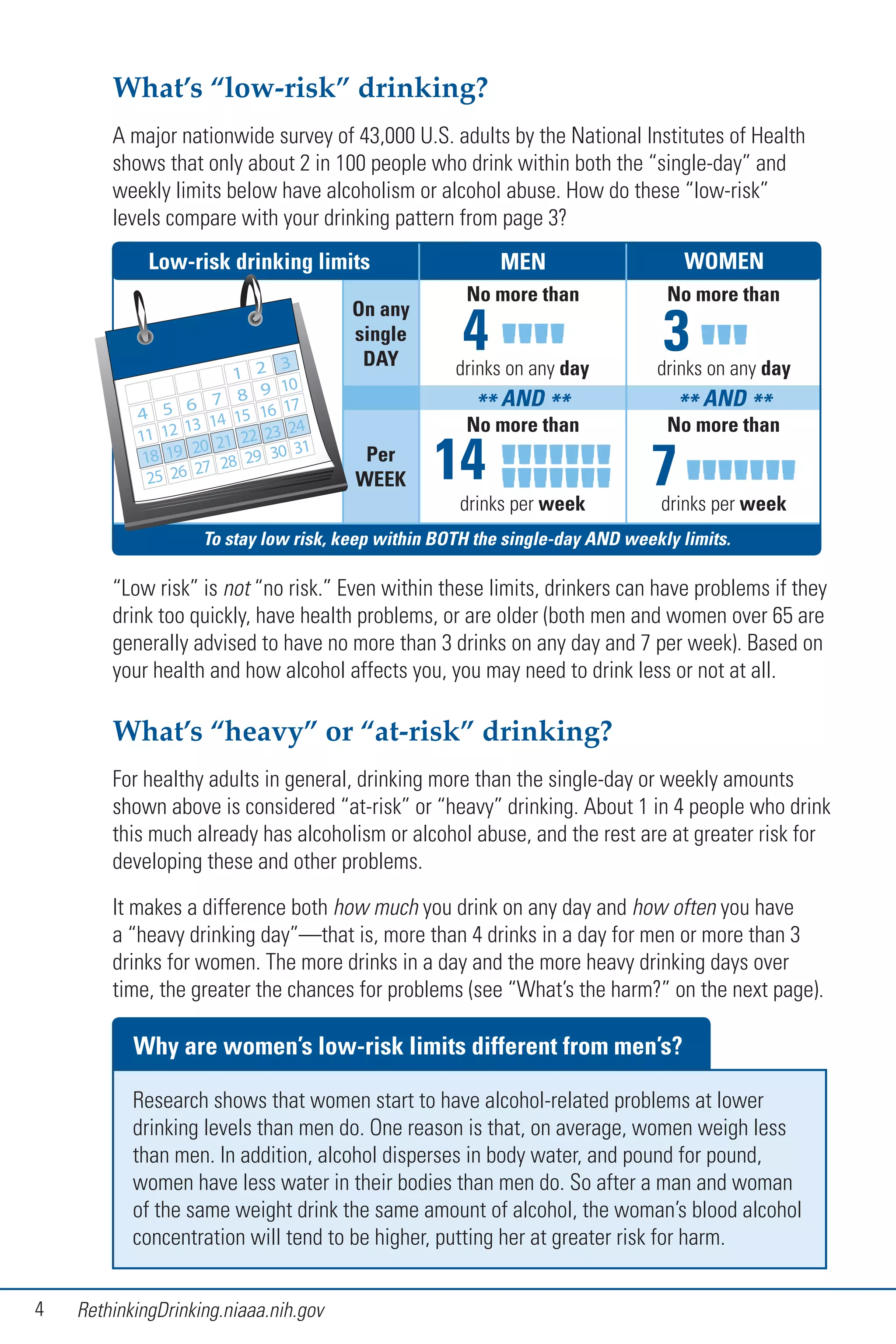 4 RethinkingDrinking.niaaa.nih.gov
What’s “low-risk” drinking?
A major nationwide survey of 43,000 U.S. adults by the National Institutes of Health
shows that only about 2 in 100 people who drink within both the “single-day” and
weekly limits below have alcoholism or alcohol abuse. How do these “low-risk”
levels compare with your drinking pattern from page 3?
“Low risk” is not “no risk.” Even within these limits, drinkers can have problems if they
drink too quickly, have health problems, or are older (both men and women over 65 are
generally advised to have no more than 3 drinks on any day and 7 per week). Based on
your health and how alcohol affects you, you may need to drink less or not at all.
What’s “heavy” or “at-risk” drinking?
For healthy adults in general, drinking more than the single-day or weekly amounts
shown above is considered “at-risk” or “heavy” drinking. About 1 in 4 people who drink
this much already has alcoholism or alcohol abuse, and the rest are at greater risk for
developing these and other problems.
It makes a difference both how much you drink on any day and how often you have
a “heavy drinking day”—that is, more than 4 drinks in a day for men or more than 3
drinks for women. The more drinks in a day and the more heavy drinking days over
time, the greater the chances for problems (see “What’s the harm?” on the next page).
Why are women’s low-risk limits different from men’s?
Research shows that women start to have alcohol-related problems at lower
drinking levels than men do. One reason is that, on average, women weigh less
than men. In addition, alcohol disperses in body water, and pound for pound,
women have less water in their bodies than men do. So after a man and woman
of the same weight drink the same amount of alcohol, the woman’s blood alcohol
concentration will tend to be higher, putting her at greater risk for harm.
 