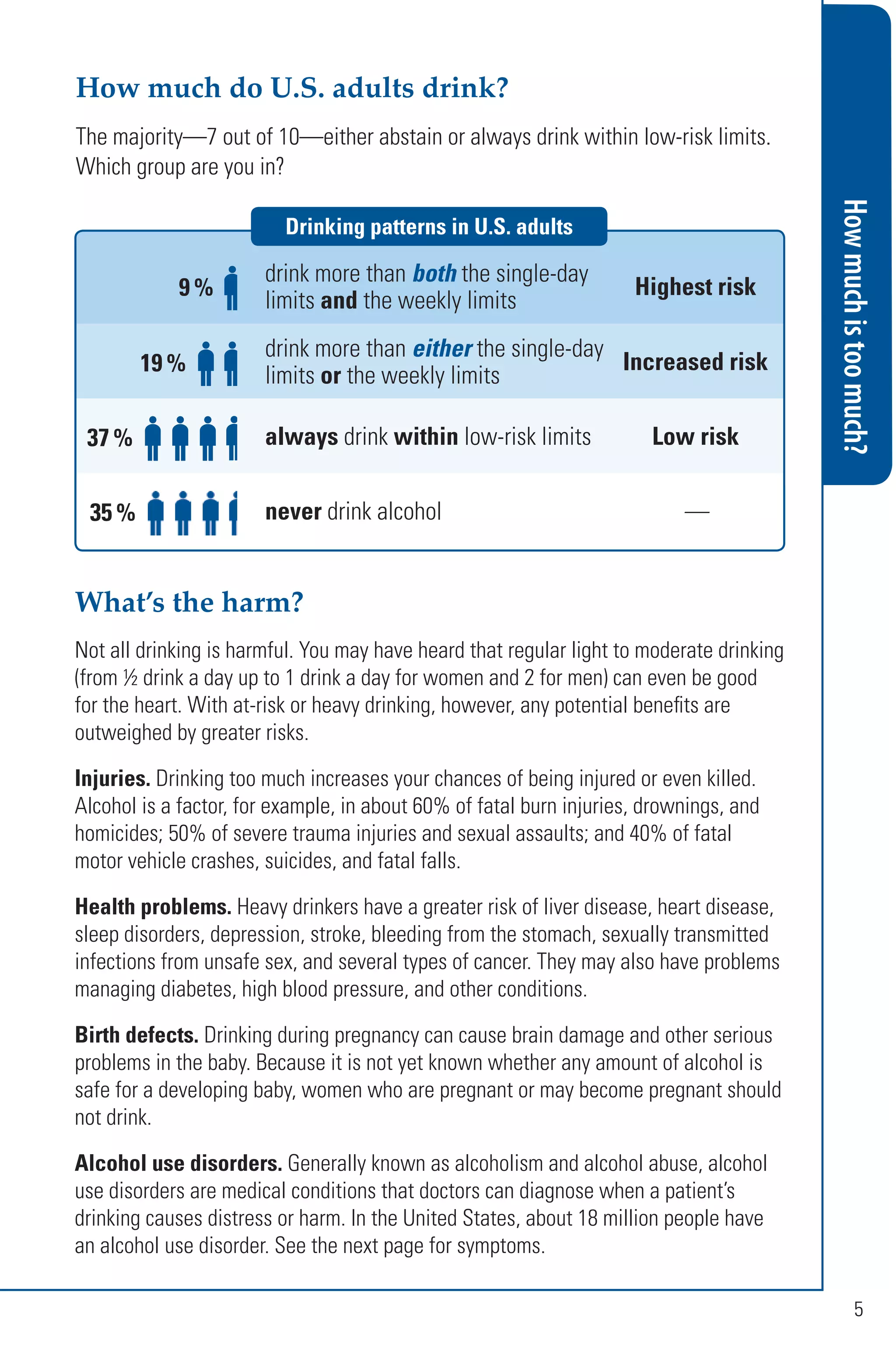 Howmuchistoomuch?
5
How much do U.S. adults drink?
The majority—7 out of 10—either abstain or always drink within low-risk limits.
Which group are you in?
What’s the harm?
Not all drinking is harmful. You may have heard that regular light to moderate drinking
(from ½ drink a day up to 1 drink a day for women and 2 for men) can even be good
for the heart. With at-risk or heavy drinking, however, any potential benefits are
outweighed by greater risks.
Injuries. Drinking too much increases your chances of being injured or even killed.
Alcohol is a factor, for example, in about 60% of fatal burn injuries, drownings, and
homicides; 50% of severe trauma injuries and sexual assaults; and 40% of fatal
motor vehicle crashes, suicides, and fatal falls.
Health problems. Heavy drinkers have a greater risk of liver disease, heart disease,
sleep disorders, depression, stroke, bleeding from the stomach, sexually transmitted
infections from unsafe sex, and several types of cancer. They may also have problems
managing diabetes, high blood pressure, and other conditions.
Birth defects. Drinking during pregnancy can cause brain damage and other serious
problems in the baby. Because it is not yet known whether any amount of alcohol is
safe for a developing baby, women who are pregnant or may become pregnant should
not drink.
Alcohol use disorders. Generally known as alcoholism and alcohol abuse, alcohol
use disorders are medical conditions that doctors can diagnose when a patient’s
drinking causes distress or harm. In the United States, about 18 million people have
an alcohol use disorder. See the next page for symptoms.
 