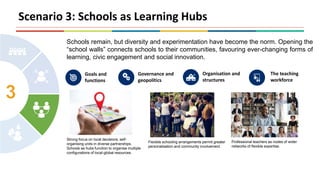 Schools remain, but diversity and experimentation have become the norm. Opening the
“school walls” connects schools to their communities, favouring ever-changing forms of
learning, civic engagement and social innovation.
Strong focus on local decisions; self-
organising units in diverse partnerships.
Schools as hubs function to organise multiple
configurations of local-global resources.
Flexible schooling arrangements permit greater
personalisation and community involvement.
Professional teachers as nodes of wider
networks of flexible expertise.
Goals and
functions
Organisation and
structures
The teaching
workforce
Governance and
geopolitics
Scenario 3: Schools as Learning Hubs
 