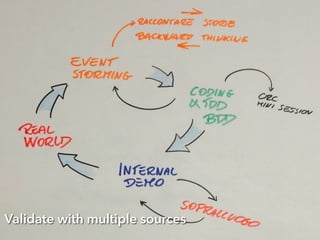 Validate with multiple sources
 