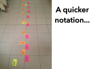A quicker
notation...
 