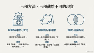 重新定義無家可歸：為何我們看見的，只是冰山一角？ (Generated by Google NotebookLM)
