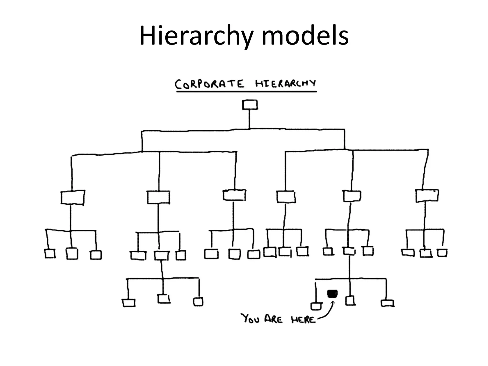 Hierarchy models
 