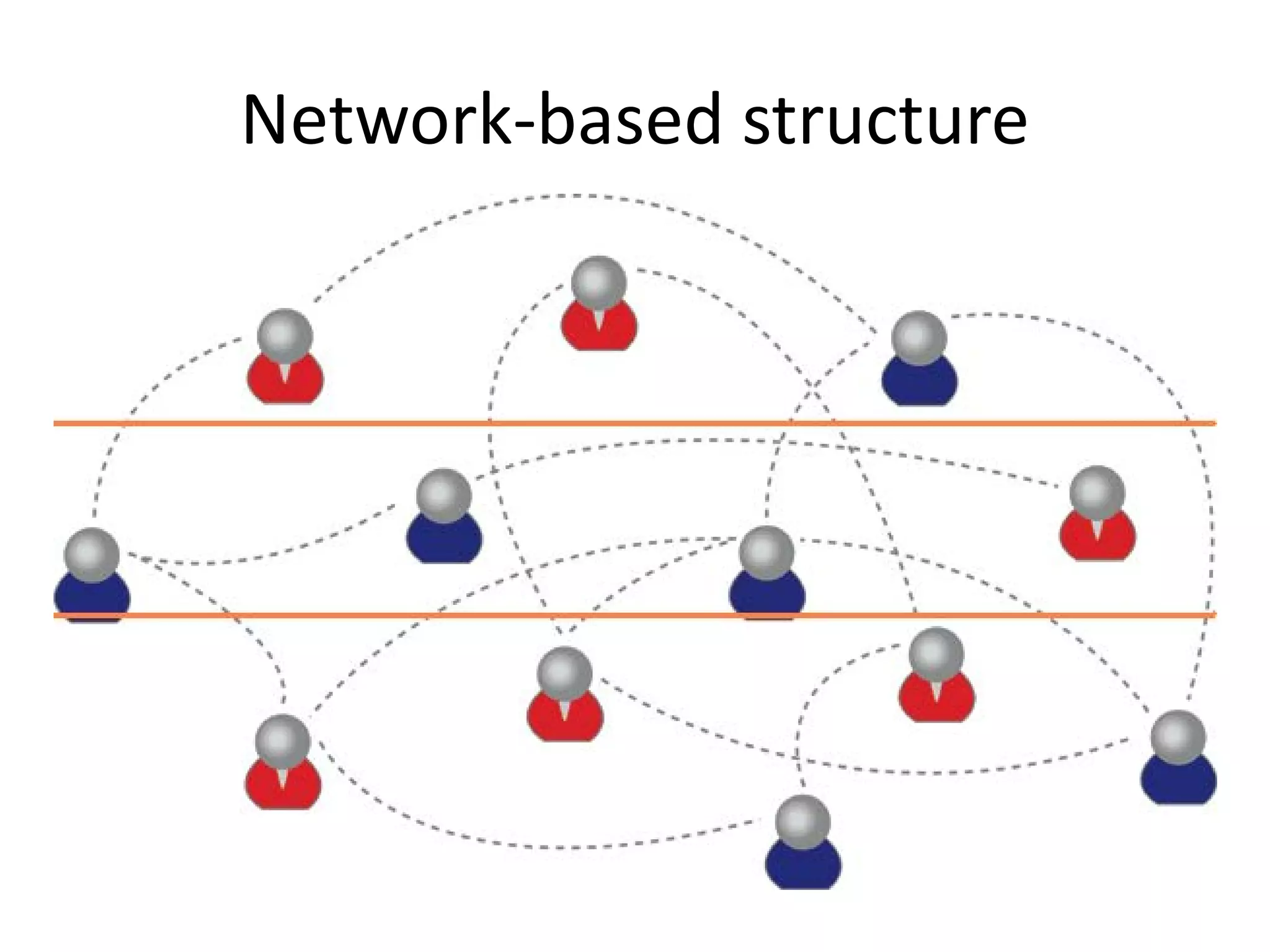 Network-based structure
 