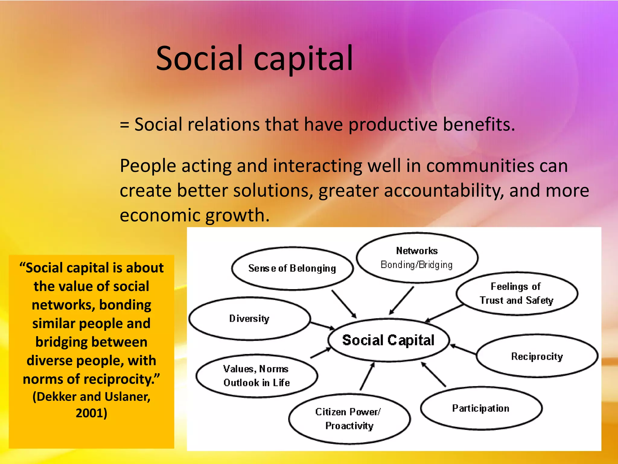 Social capital
                = Social relations that have productive benefits.

                People acting and interacting well in communities can
                create better solutions, greater accountability, and more
                economic growth.

“Social capital is about
  the value of social
  networks, bonding
  similar people and
   bridging between
 diverse people, with
 norms of reciprocity.”
  (Dekker and Uslaner,
         2001)
 