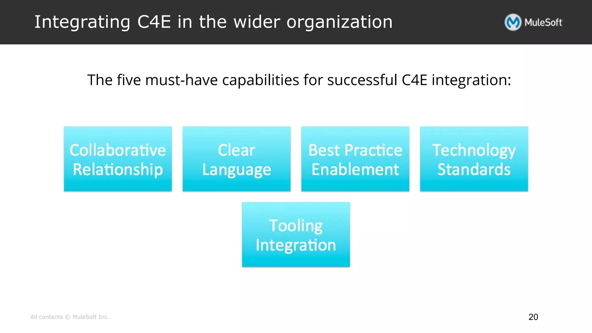 All contents © MuleSoft Inc.
Integrating C4E in the wider organization
20
The five must-have capabilities for successful C4E integration:
 