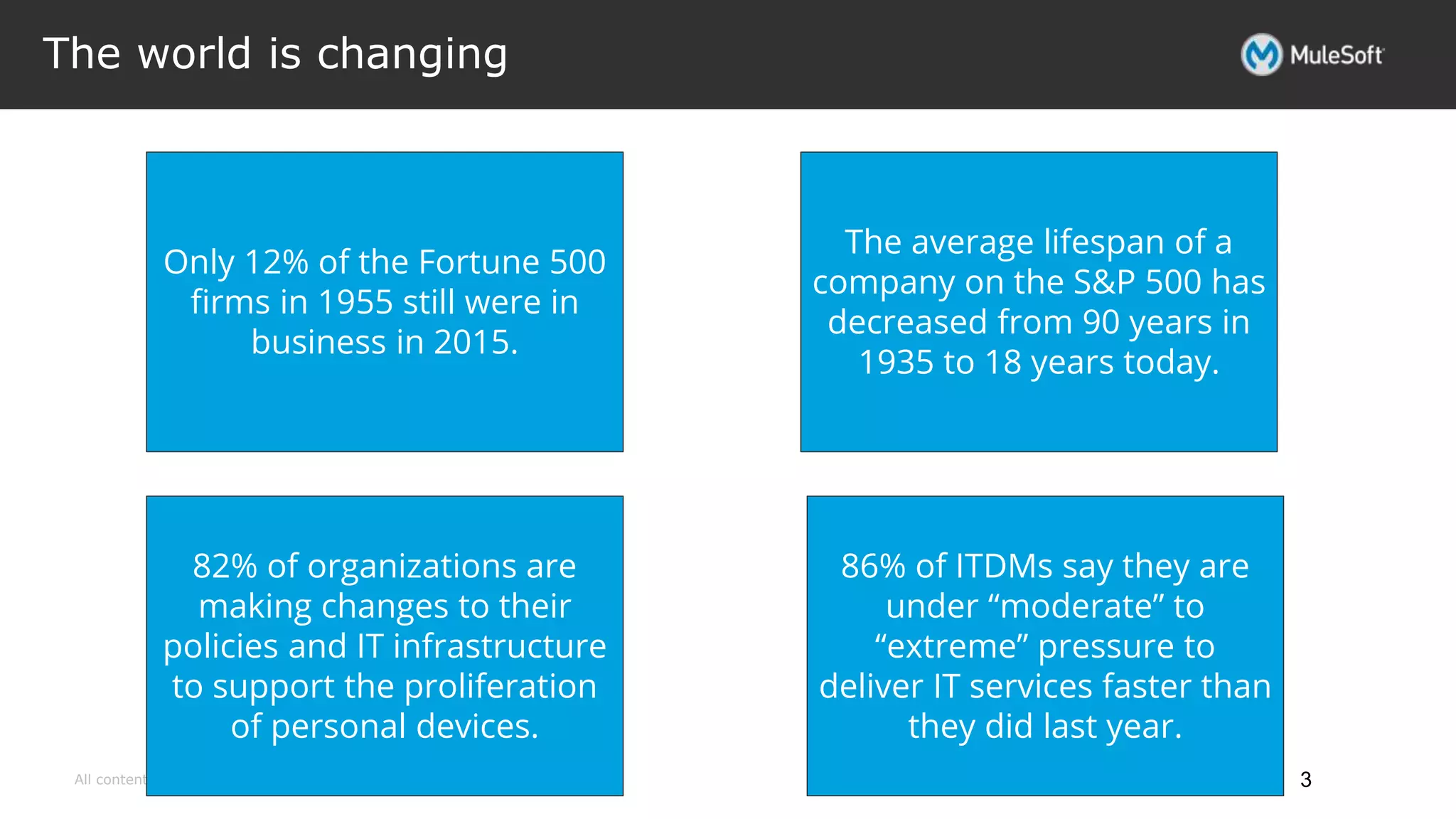 All contents © MuleSoft Inc.
The world is changing
3
The average lifespan of a
company on the S&P 500 has
decreased from 90 years in
1935 to 18 years today.
82% of organizations are
making changes to their
policies and IT infrastructure
to support the proliferation
of personal devices.
Only 12% of the Fortune 500
firms in 1955 still were in
business in 2015.
86% of ITDMs say they are
under “moderate” to
“extreme” pressure to
deliver IT services faster than
they did last year.
 