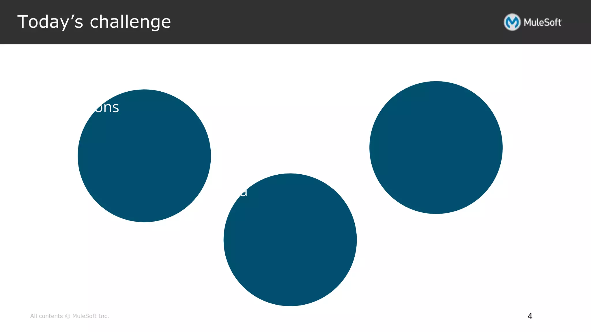 All contents © MuleSoft Inc.
Today’s challenge
4
6.4 billion
devices
5.6 billion
terabytes
of data
2,500+
SaaS
applications
 