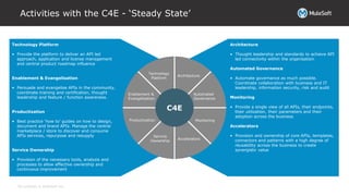 All contents © MuleSoft Inc.
Activities with the C4E - ‘Steady State’
Technology Platform
• Provide the platform to deliver an API led
approach, application and license management
and central product roadmap influence
Enablement & Evangelisation
• Persuade and evangelise APIs in the community,
coordinate training and certification, thought
leadership and feature / function awareness.
Productization
• Best practice ‘how to’ guides on how to design,
document and brand APIs. Manage the central
marketplace / store to discover and consume
APIs services, repurpose and resupply
Service Ownership
• Provision of the necessary tools, analysis and
processes to allow effective ownership and
continuous improvement
Architecture
• Thought leadership and standards to achieve API
led connectivity within the organisation
Automated Governance
• Automate governance as much possible.
Coordinate collaboration with business and IT
leadership, information security, risk and audit
Monitoring
• Provide a single view of all APIs, their endpoints,
their utilization, their parameters and their
adoption across the business
Accelerators
• Provision and ownership of core APIs, templates,
connectors and patterns with a high degree of
reusability across the business to create
synergistic value
C4E
Technology
Platform
Architecture
Automated
Governance
Accelerators
Service
Ownership
Monitoring
Enablement &
Evangelisation
Productization
 