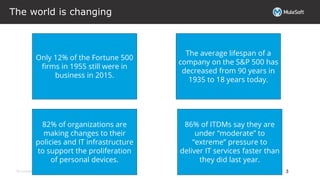 All contents © MuleSoft Inc.
The world is changing
3
The average lifespan of a
company on the S&P 500 has
decreased from 90 years in
1935 to 18 years today.
82% of organizations are
making changes to their
policies and IT infrastructure
to support the proliferation
of personal devices.
Only 12% of the Fortune 500
firms in 1955 still were in
business in 2015.
86% of ITDMs say they are
under “moderate” to
“extreme” pressure to
deliver IT services faster than
they did last year.
 