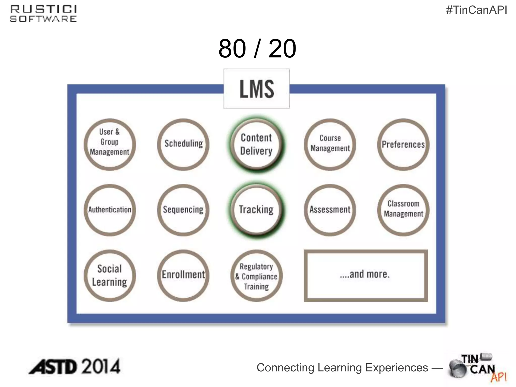 Connecting Learning Experiences —
#TinCanAPI
80 / 20
 