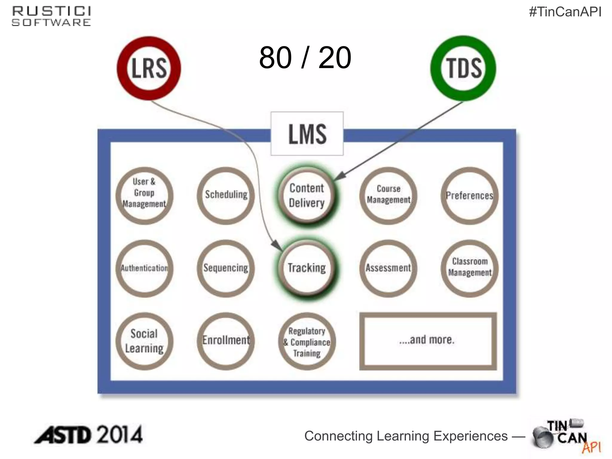 Connecting Learning Experiences —
#TinCanAPI
80 / 20
 