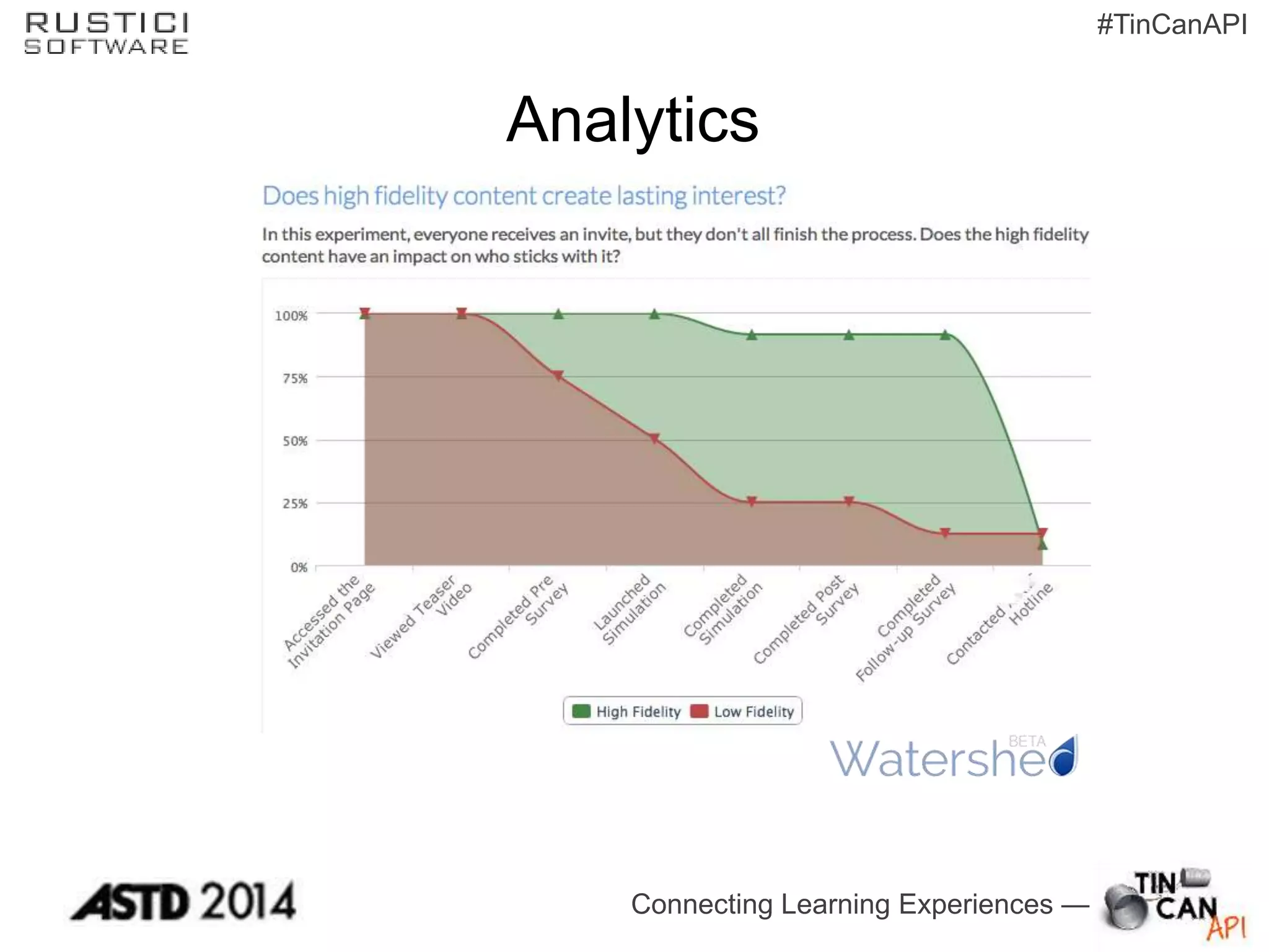 Connecting Learning Experiences —
#TinCanAPI
Analytics
 