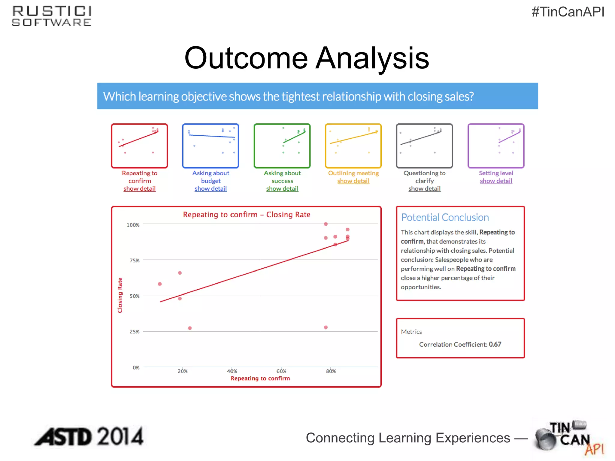 Connecting Learning Experiences —
#TinCanAPI
Outcome Analysis
 