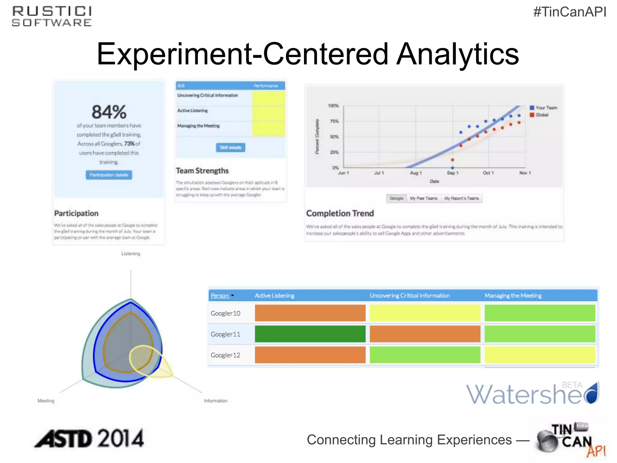 Connecting Learning Experiences —
#TinCanAPI
Experiment-Centered Analytics
 